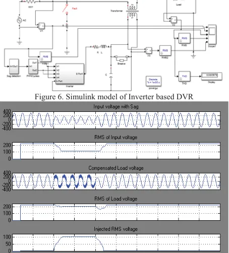 Figure 6. Simulink model of Inverter based DVR