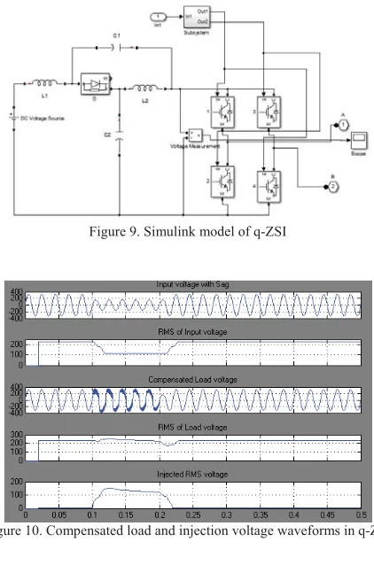 Figure 10. Compensated load and injection voltage waveforms in q-ZSI