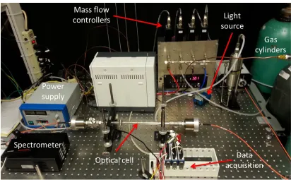 Fig. 2.1 Experimental setup 