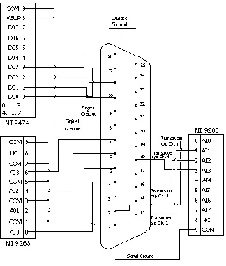 Fig. 2.3 Interface connector P6 pinout for mass flow controllers [28]. 