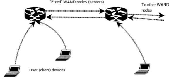 Figure 4.1: The basic mode of operation in the proposed ﬁlesystem.