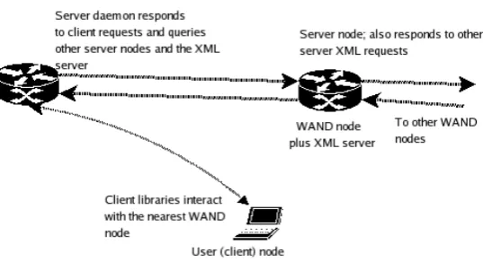 Figure 4.3: Stirling ﬁlesystem layout.