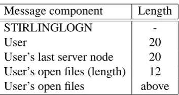 Table 5.1: Stirling’s use of socket ports.