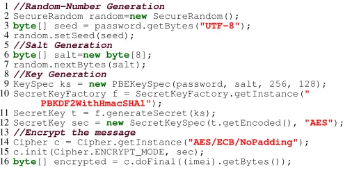 TABLE I: Cryptographic Primitives and Associated Vulnerabilities