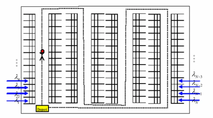 Figure 1: Top view of a RPSS