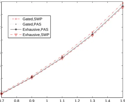 Figure 2: Comparing sorting policies.
