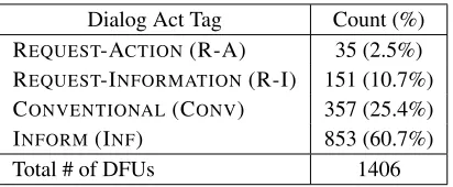 Table 1: Annotation statistics