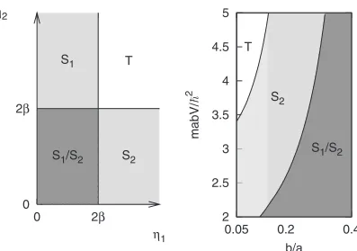FIG. 1. Left panel: steady-state structure for condensation in a