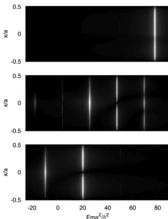 FIG. 2. Spectral analysis of the polariton ﬁeld in the steady