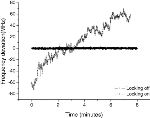 Fig. 4 Frequency stabilization performance of the ECDL with thedual-feedback locking switched on and off