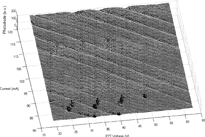 Fig. 6 Recorded MP showing the variation of the output poweracross a particular lasing mode