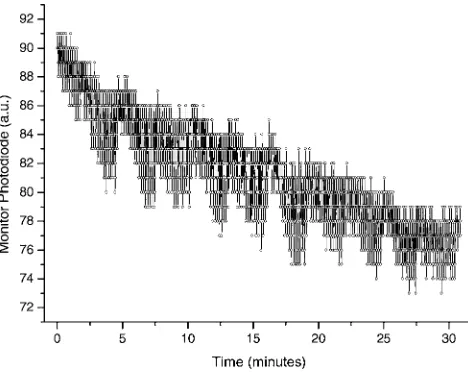 Fig. 8 Injection current and PZT voltage variation as the mode ref-erencing step is in operation for the induced changes in the heatsink temperature of the ECDL.