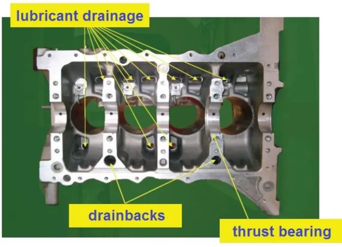 Figure 2.1-2: Crankcase ventilation systems, a) unfiltered OCV, b) filtered OCV, c) CCV [5]
