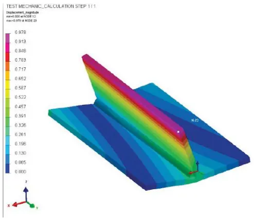 Figure 1.5-Shrinkage analysis (displacement) [20] 