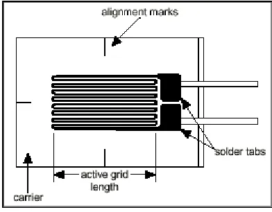 Figure 2.16- Bonded metallic strain gauge [56] 