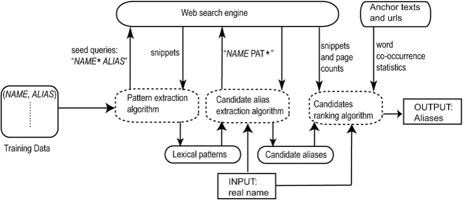 Fig. 1 Proposed Method 