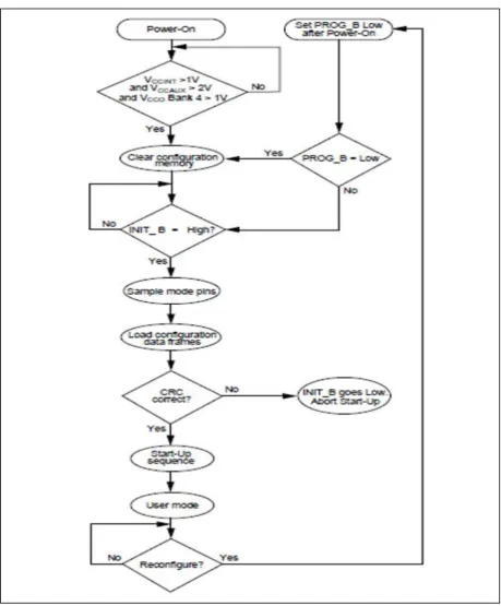 Fig. 12. Flowchart for slave serial mode  