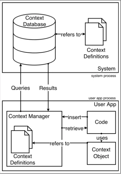 Figure 2: System Model