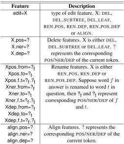 Figure 2: An example of linear-chain CRF for an-swer sequence tagging.
