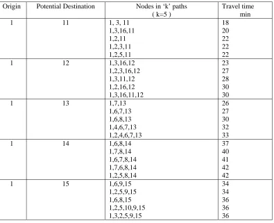 Table 3   Developed ‘K’ paths between DART station and Potential Destinations  
