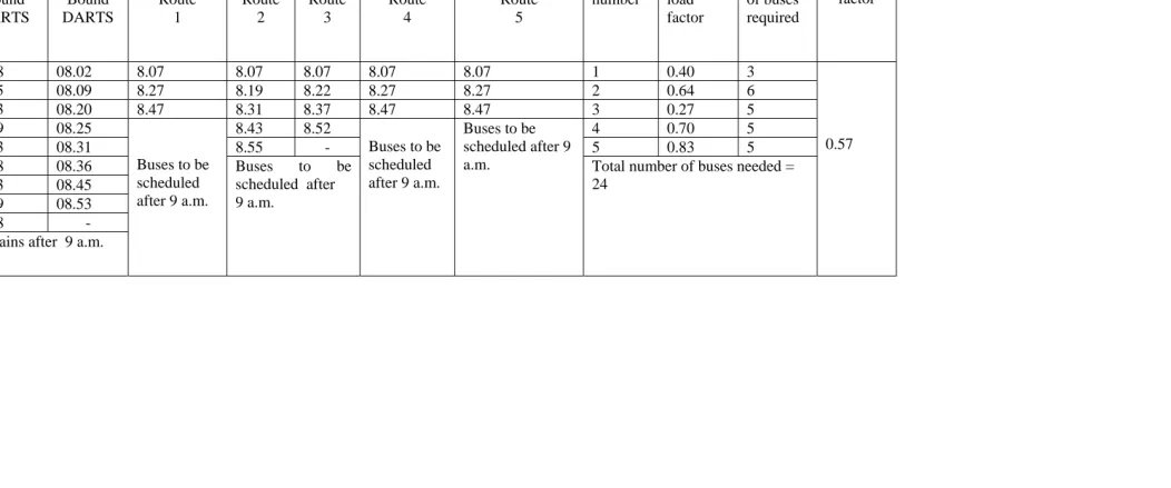 Table 4   Details of Bus Schedules with Load Factors   