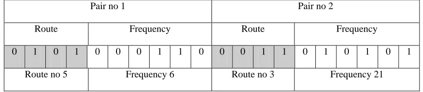 Figure 3   Binary digit coding 