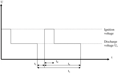 Figure2.4: Voltage – Time diagram 