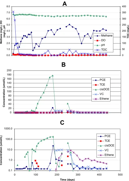 Figure 6:   