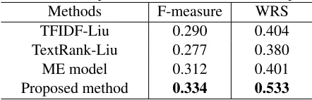 Table 5: The experimental results on the ICSI corpus