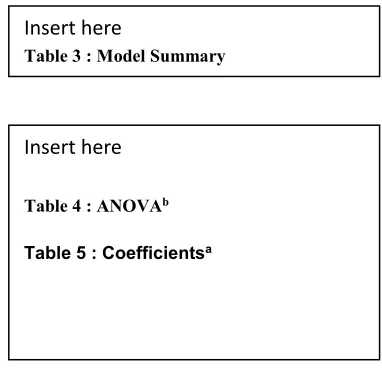 Table 3 : Model Summary 