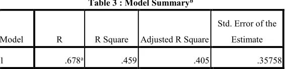 Table 3 : Model Summaryb 