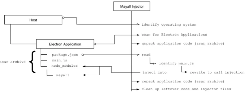 Figure 3. Remote Command and Control example through Netcat.