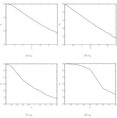 Figure 4.4: Threshold computation for each step in the case where M = 5 and N = 10.