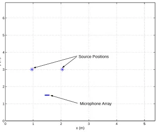 Figure 4.9: Male source signals