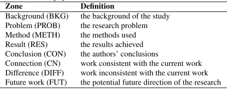 Table 1: The AZ categories included in the categorizationscheme of this paper.