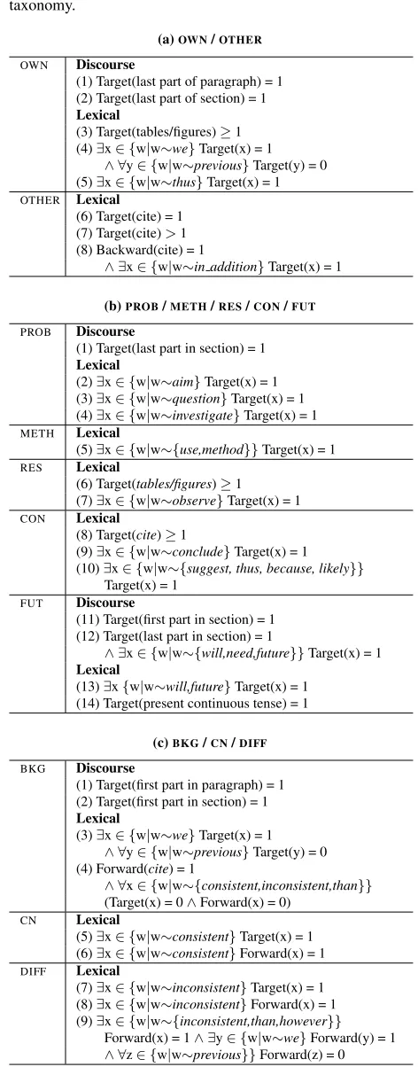 Table 2: Discourse and lexical constraints for identifying infor-mation categories at different levels of the information structuretaxonomy.