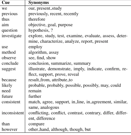 Table 3: The lexical sets used as properties in the constraints.CueSynonyms
