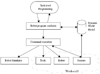Figure 4: eXperimental Platform in Robotics (XPROB) architecture 