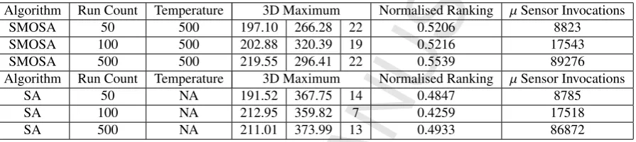 Table 4: Extended CCTV Selection scenario algorithm comparison