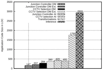 Figure 16: The extended Bayesian decision network for junction