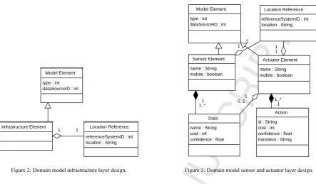 Figure 2: Domain model infrastructure layer design.