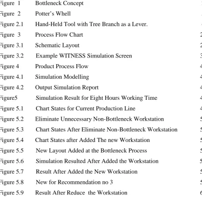 Figure  1  Bottleneck Concept 