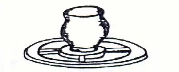 Figure 2: Potter’s Whell (Davis, D.1999) 