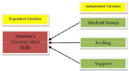 Figure 2: Theoretical Framework  