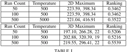 Fig. 6.Extended scenario SMOSA performance for 500 runs.