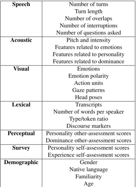 Table 3: Available cues for each speaker in the corpus