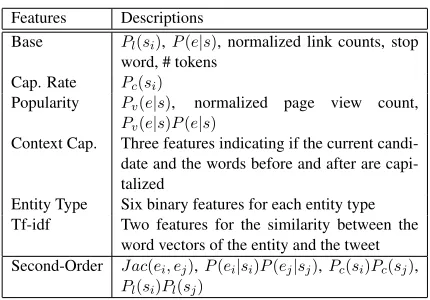Table 1: Summary of the features used in our structurallearning systems.