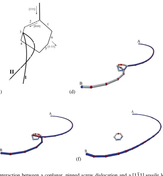 Fig.  3.  Interaction  between  a  coplanar,  pinned  screw  dislocation  and  a        sessile loop