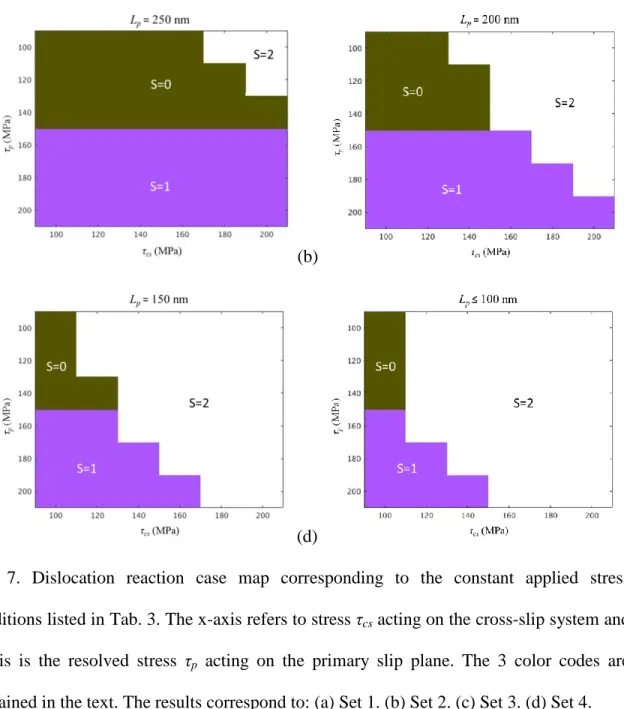 Fig.  6.  The  total  strain  and  the  corresponding  node  C  position  evolutions  with  the  simulation time, for the L p  = 150 nm and τ p  = τ cs  = 120 MPa case study