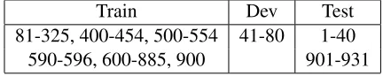 Table 1: Data set division.